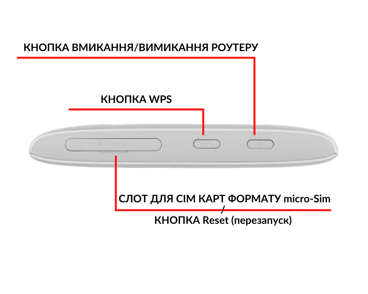 Роутер ZTE MF920+ 4G USB Wi-Fi з 2 антенами та безлімітним стартовим пакетом для інтернету Vodafone - фото 8