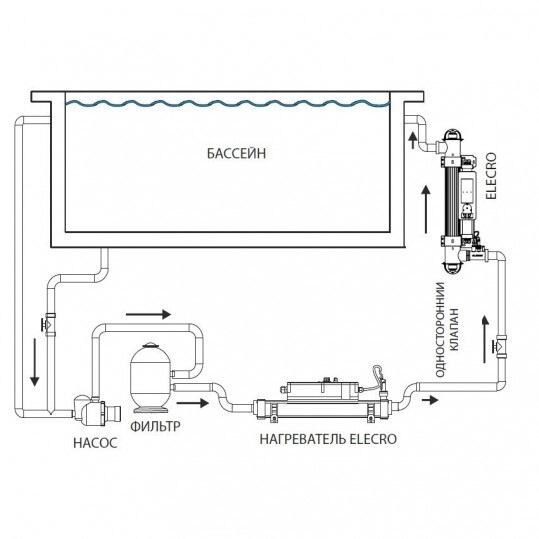 Установка ультрафиолетовая Elecro Steriliser UV-C HRP-55-EU DLife indicator дозирующий насос (14053) - фото 3