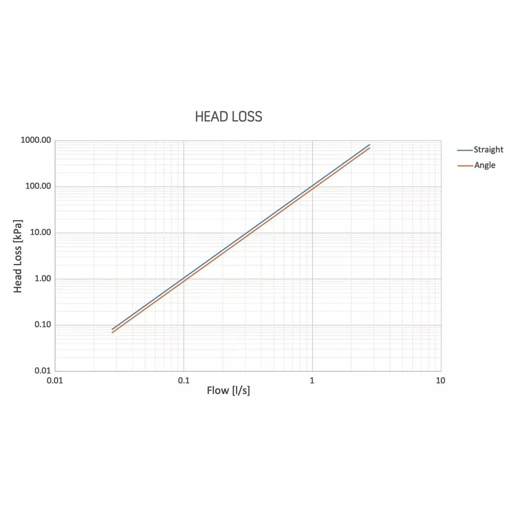 Сепаратор шлама Officine Rigamonti 0285.020 магнитный 3/4" KVS 3.5 (224591) - фото 2