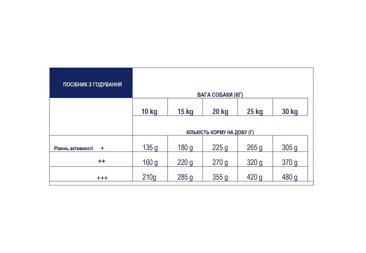Корм сухий для дорослих собак середніх порід Advance Medium з куркою та рисом 14 кг - фото 3