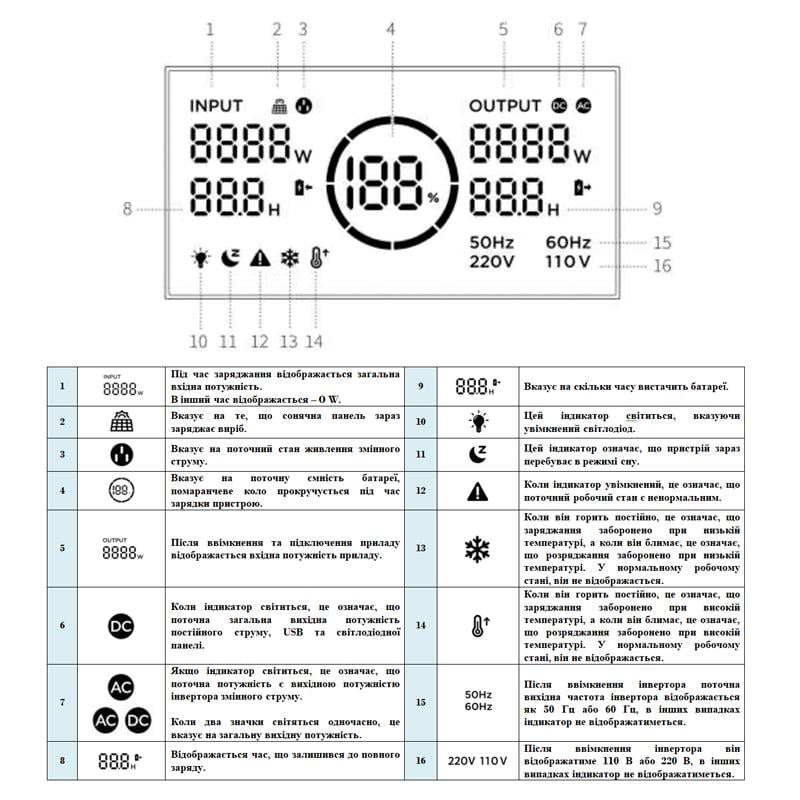 Портативная зарядная станция CTECHi ST2000 LiFePo4 2000 Вт - фото 6 Портативная зарядная станция CTECHi ST2000 LiFePo4 2000 Вт - фото 6