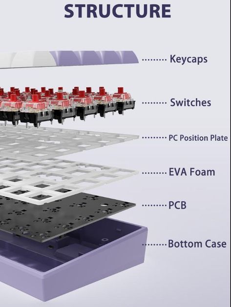 Клавіатура ігрова Ajazz AK680 дротова механічна із RGB підсвічуванням Red Switch Red/White - фото 4