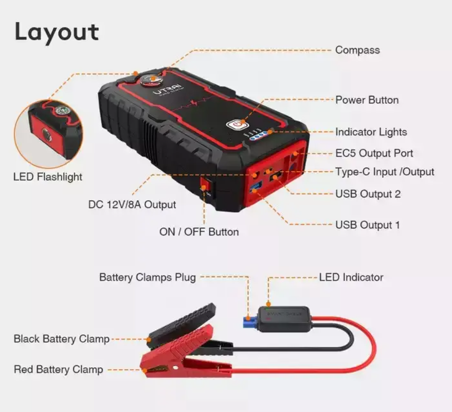 Пускозарядний пристрій Jump Starter Utrai Jstar One 2000A 22000 mAh - фото 3