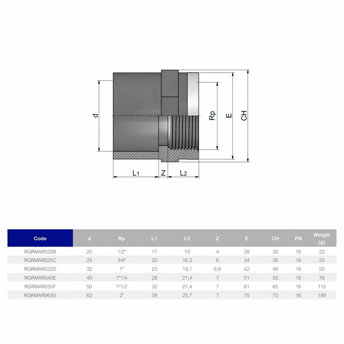 Муфта Effast RGRMAR025C ПВХ переходная c металлическим кольцом d 25x3/4 - фото 2