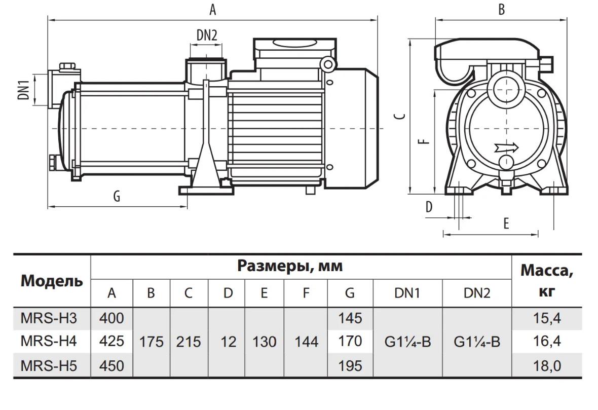 Центробежный насос Sprut MRS-H4 - фото 2