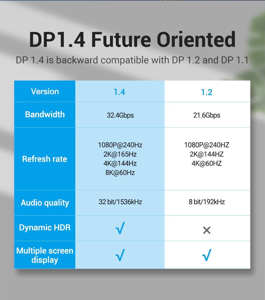 Кабель Vention DisplayPort 1.4 8K 60Hz 4K 144Hz 1080p 240Hz 32.4 Гбіт/с DP Dynamic HDR G-Sync Free Sync нейлонове обплетення 1 м Чорний (HCCBF) - фото 3