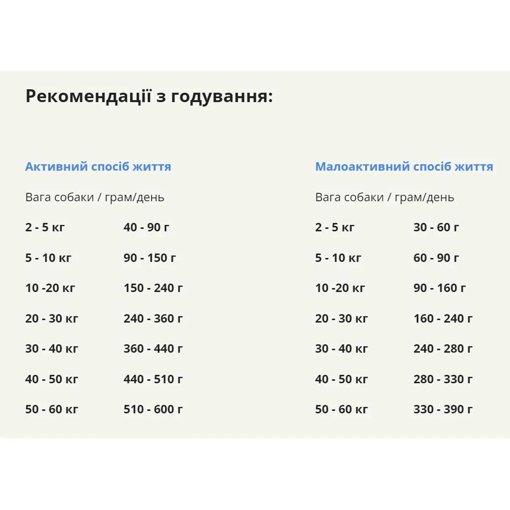 Корм сухий Acana Grasslands Dog Recipe для собак усіх порід та вікових груп з ягнятком та качкою 6 кг (a54260) - фото 2 Корм сухий Acana Grasslands Dog Recipe для собак усіх порід та вікових груп з ягнятком та качкою 6 кг (a54260) - фото 2