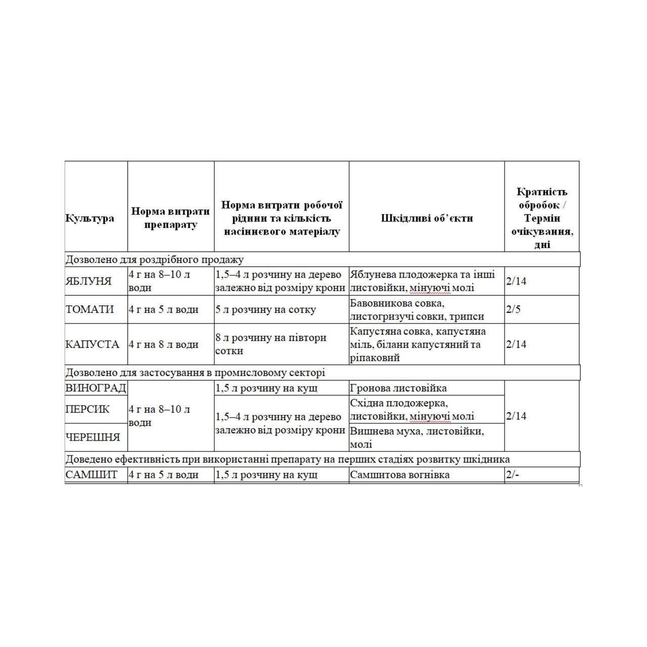 Інсектицид Проклейм - фото 2 Інсектицид Проклейм - фото 2
