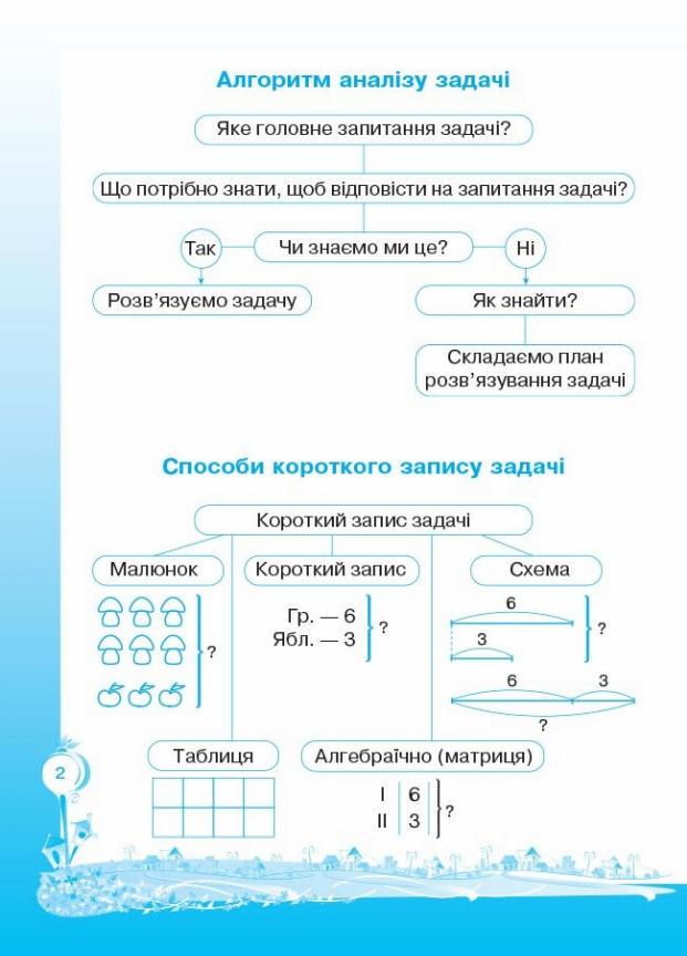 Підручник Вчуся розв'язувати задачі оновлена 4 клас ТНШ020 (9786170028556) - фото 3