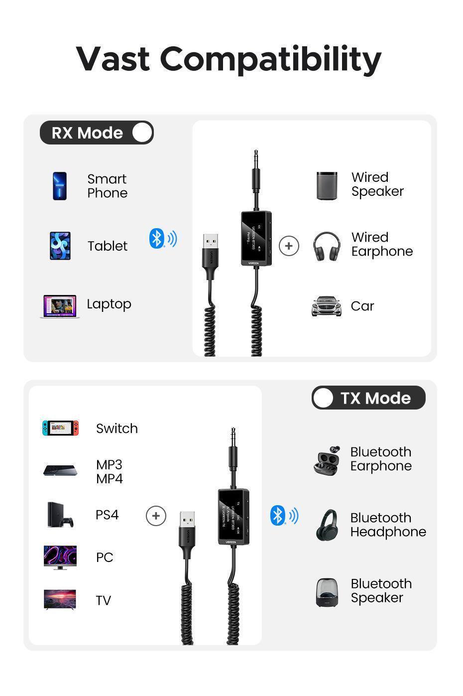 Адаптер аудіо Ugreen Bluetooth 5.4 3.5 мм 0.5-1.5 м (45236) - фото 13