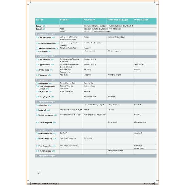 Учебник Straightforward Second Edition Elementary Student's Book - фото 2 Учебник Straightforward Second Edition Elementary Student's Book - фото 2