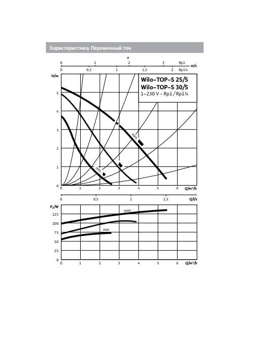 Циркуляционный насос Wilo-Top-S 25/5 (PN6/10) 1x230 - фото 2
