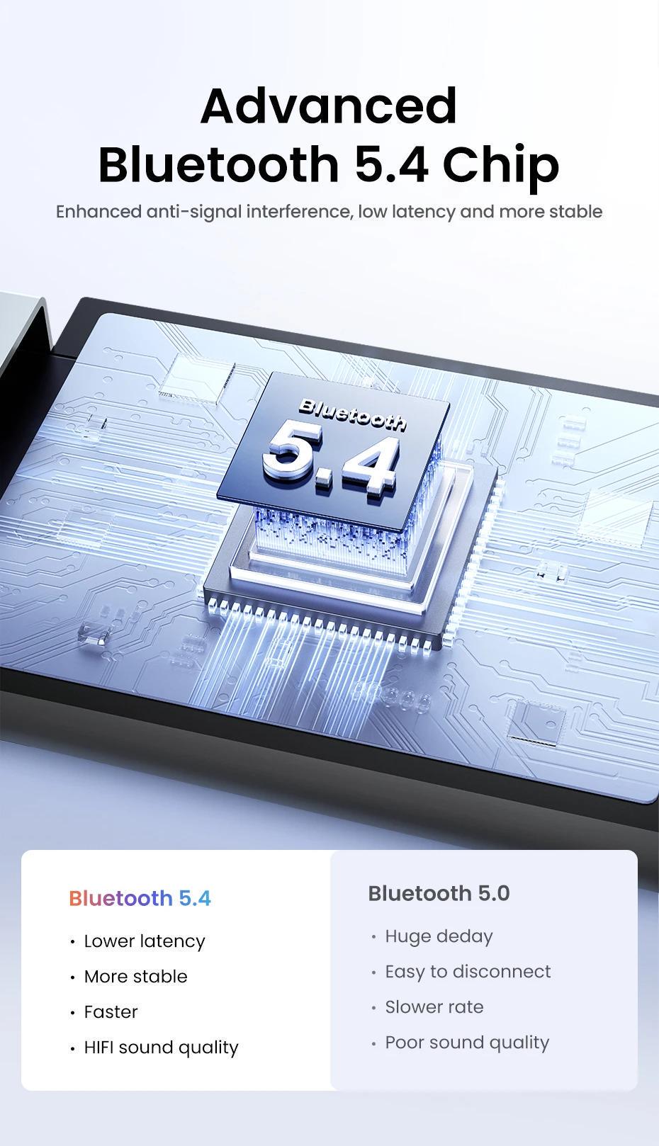Адаптер UGREEN Bluetooth 5.4 приемник-передатчик с антенной USB Черный (35059) - фото 3