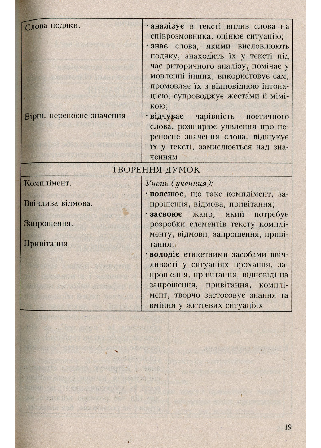 Книга "Програми курсів за вибором для загальноосвітніх навчальних закладів. 1-4 класи" Древаль Г. Книга 1 (978-966-634-451-2) - фото 6