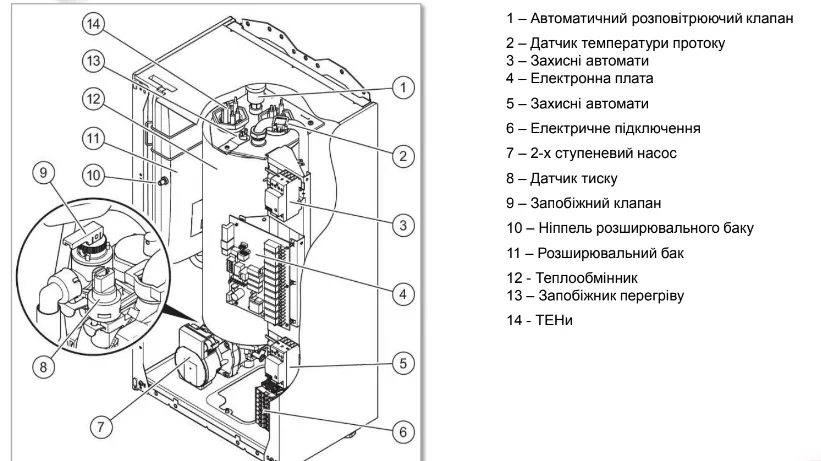 Котел электрический Protherm Ray Скат 9KE/143 + 6 к Вт c шиной eBus (0010023671) - фото 2