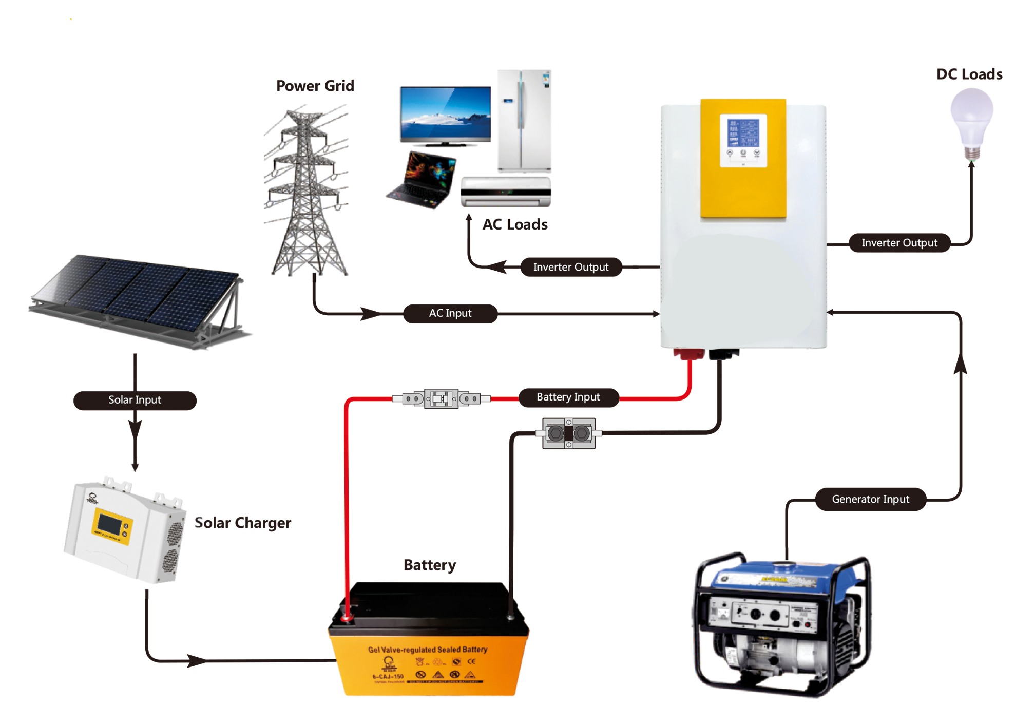 Джерело безперебійного живлення та гібридний інвертор ENERSUN 10224 1 кВт - фото 7