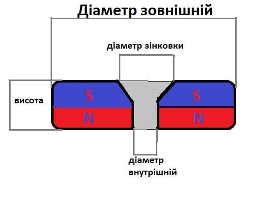 Магнитное кольцо с зенковкой D20 d 7/3,5x5 мм 2 шт. (207355) - фото 4