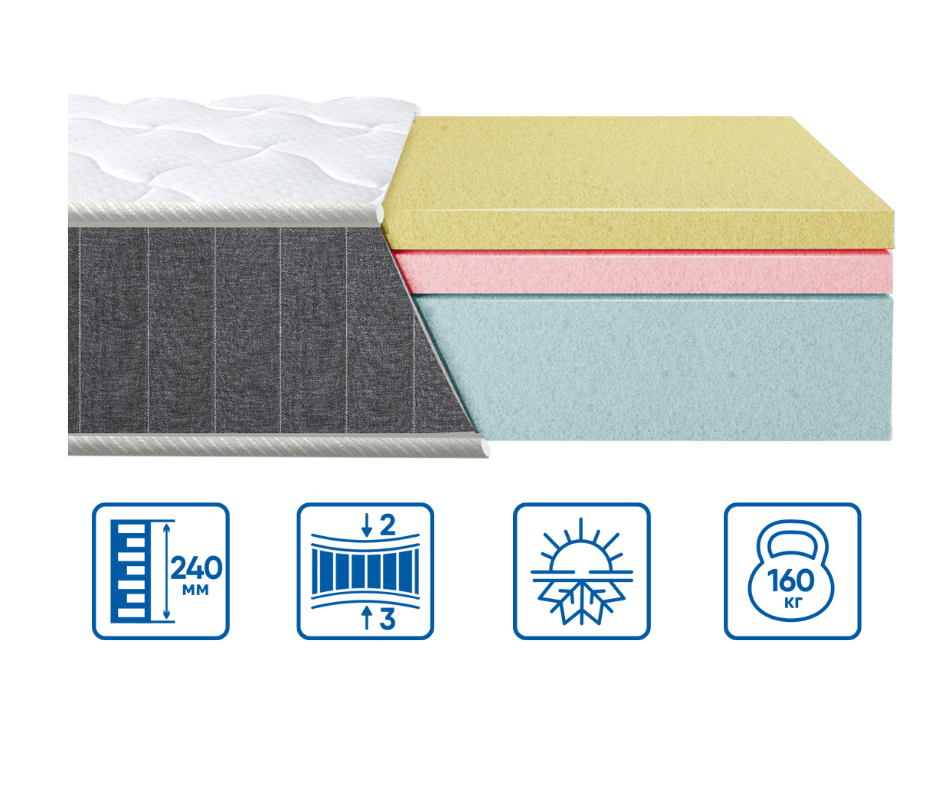 Матрац ортопедичний безпружинний ТМ Eurosleep COOLVIE SOFT 90х200 см (1926353129) - фото 4