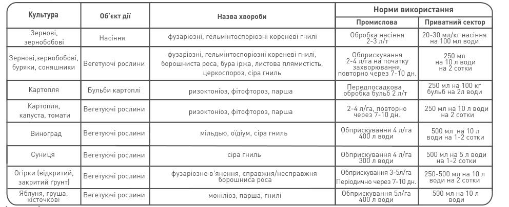 Біопрепарат MYCO GUARDIAN Фітопсин 1 л (12553631) - фото 2