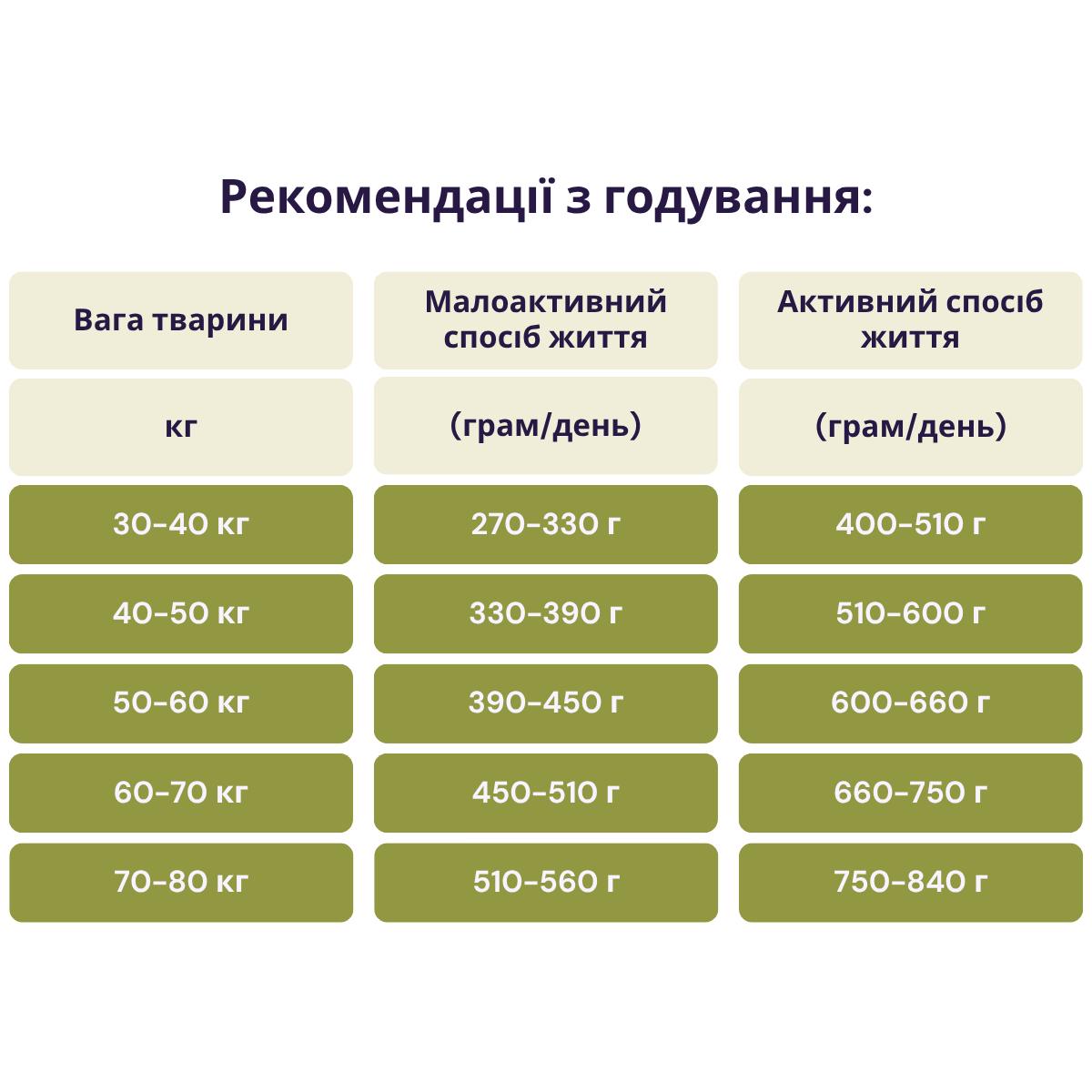 Корм сухий Acana Large Breed Recipe для собак великих порід з куркою та індичкою 17 кг (a52117) - фото 2