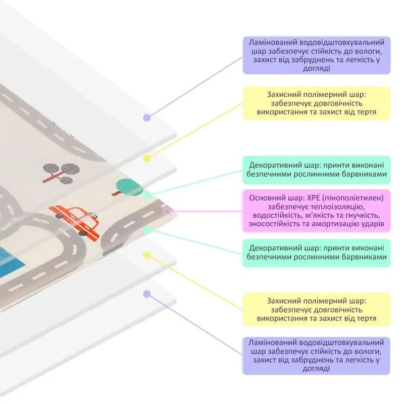 Термоковрик для детей Лес/Дорога 150х200х0,6 см (SW-00000155/235) - фото 7 Термоковрик для детей Лес/Дорога 150х200х0,6 см (SW-00000155/235) - фото 7