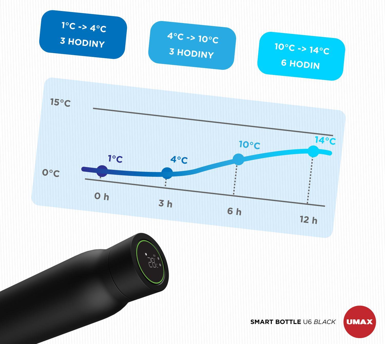 Умный термос Umax Smart Bottle U5 600 мл с индикатором температуры/сенсорным экраном/сообщением режима питья Черный - фото 9 Умный термос Umax Smart Bottle U5 600 мл с индикатором температуры/сенсорным экраном/сообщением режима питья Черный - фото 9