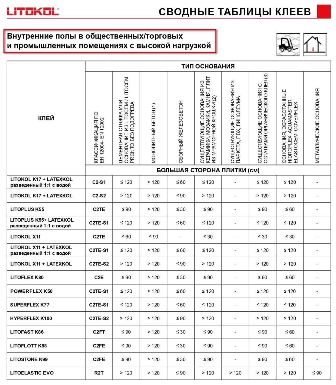 Клей на цементной основе Litokol Hyperflex K100 S2 20 кг Белый (K100B0020) - фото 3