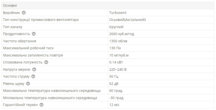 Промисловий вентилятор осьовий Турбовент Сігма 350 B/S з фланцем (13311119) - фото 2