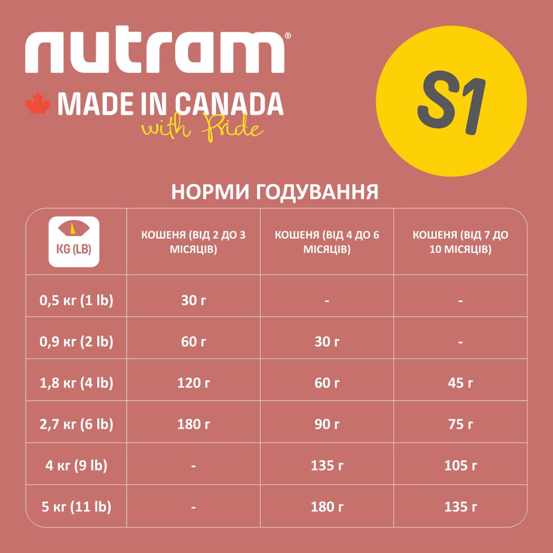 Сухий корм для кошенят Nutram S1 Sound Balanced Wellness Kitten зі смаком курки та лосося 1,13 кг (067714102703) - фото 3