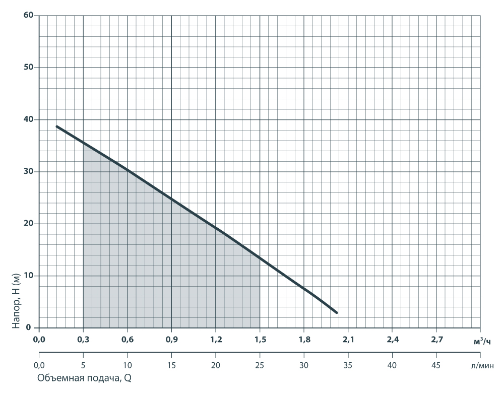 Насос вихровий Насосы плюс Оборудование РКm 60 - фото 2 Насос вихровий Насосы плюс Оборудование РКm 60 - фото 2