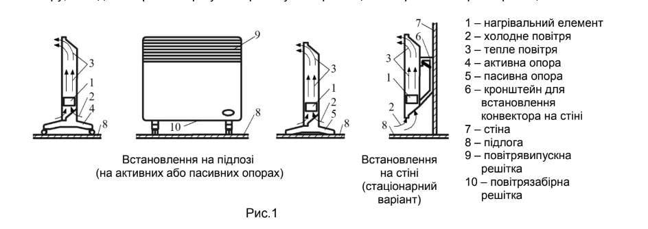 Конвектор електричний Термія Євро Класік ЕВНА-2,0/230С2 мбш настінний 2000 Вт закритий тен IP24 - фото 7 Конвектор електричний Термія Євро Класік ЕВНА-2,0/230С2 мбш настінний 2000 Вт закритий тен IP24 - фото 7