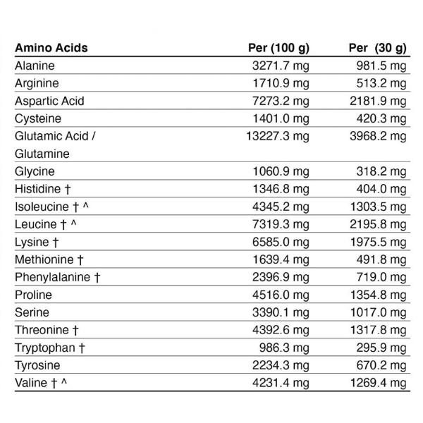 Протеин Applied Nutrition Critical Whey Ваниль 450 г 15 порций (000021801) - фото 3