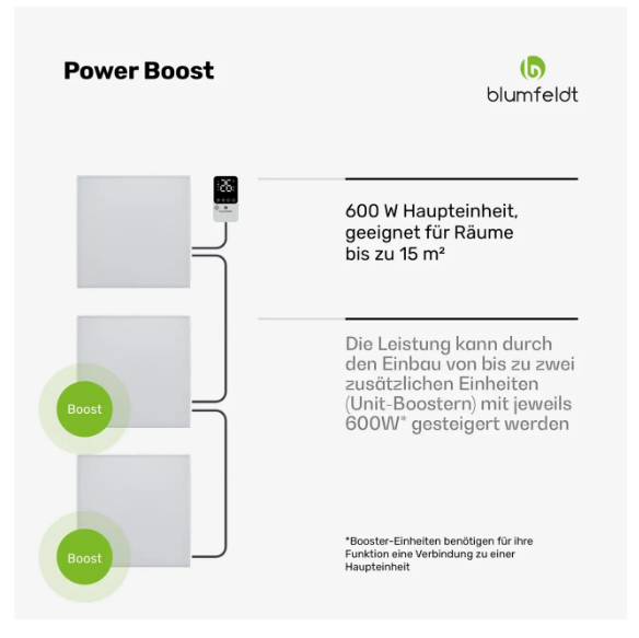 Инфракрасный обогреватель настенный RadiantSmart Smart 600 Вт 60x100 см Белый (10046418) - фото 4