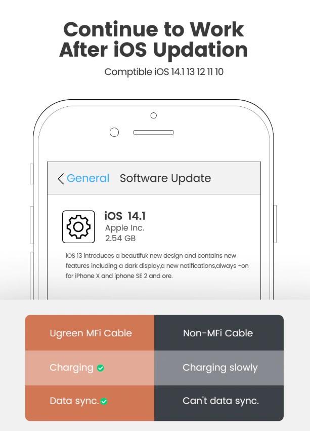 Кабель зарядный Ugreen MFi сертифицированный lightning 1 м Black (US155) - фото 4