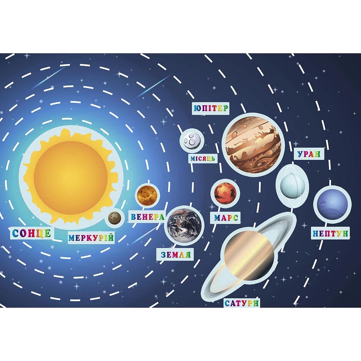 Сонячна система на магнітах 1000х700 мм (02999)