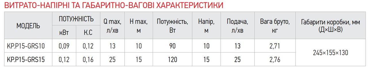 Насос підвищення тиску KOER KP.P15-GRS10 з гайками/кабелем і вилкою (KP0254) - фото 6