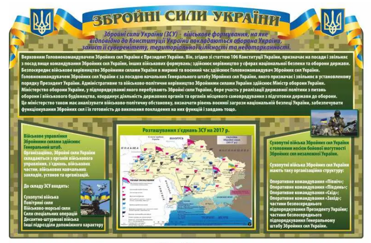 Стенд в кабінет безпеки школи Види Збройних сил України (д-9152)