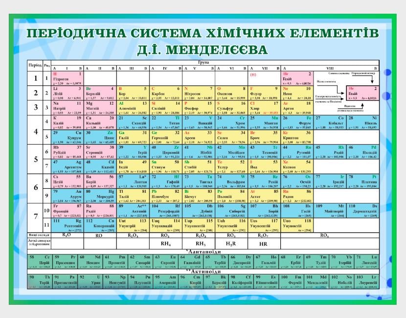 Стенд для школы в кабинет химии "Таблиця Менделєєва" из ПВХ 1200х900 мм (KH0008)