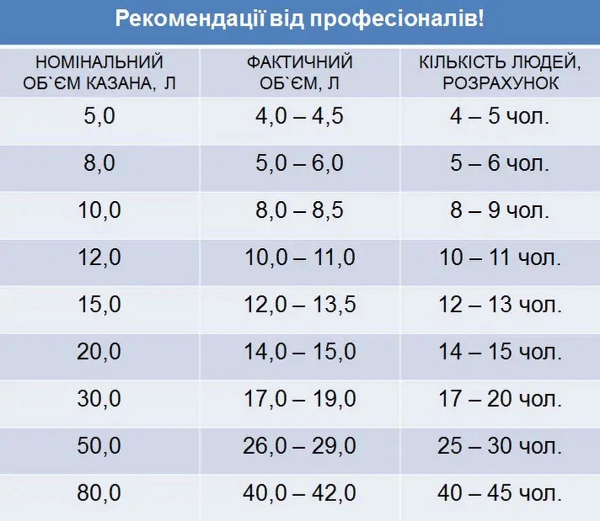 Казан афганский Rashko Baba комбинированный алюминий 5 л (18298821) - фото 6