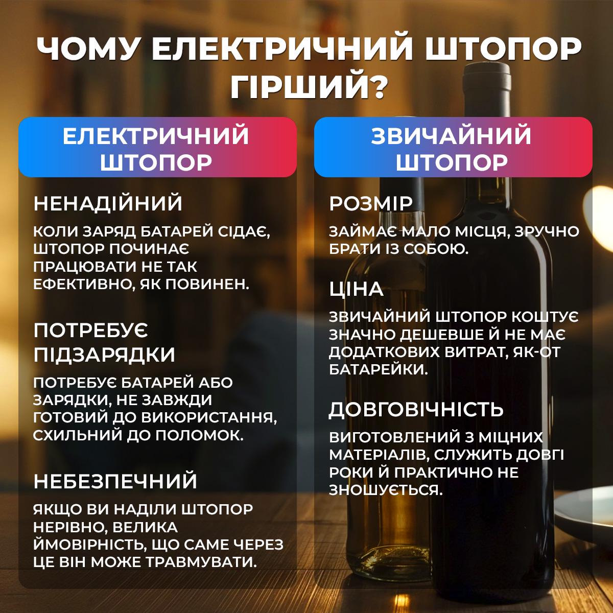 Штопор для вина 3в1 сомельє Kayfovo WC 1 (29308) - фото 7 Штопор для вина 3в1 сомельє Kayfovo WC 1 (29308) - фото 7