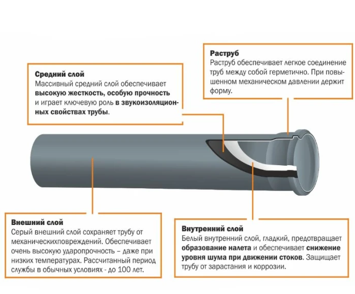 Труба канализационная внутренняя PAMAR BF+ 50х1,5 мм внутренний 1,8 мм - фото 3