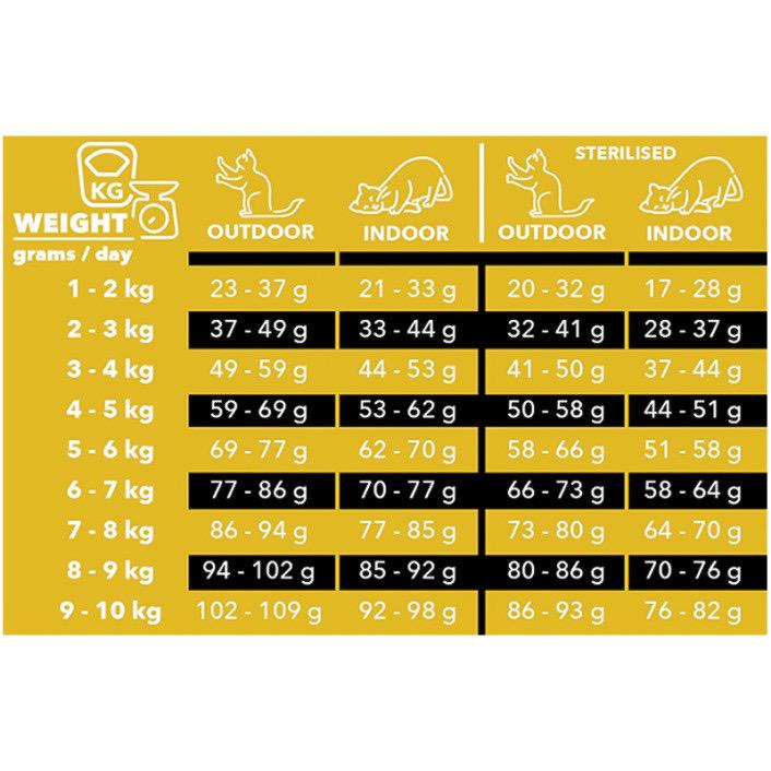 Корм сухий для котів Charm Cage-Free Chicken з куркою 2 кг (26654412) - фото 3 Корм сухий для котів Charm Cage-Free Chicken з куркою 2 кг (26654412) - фото 3