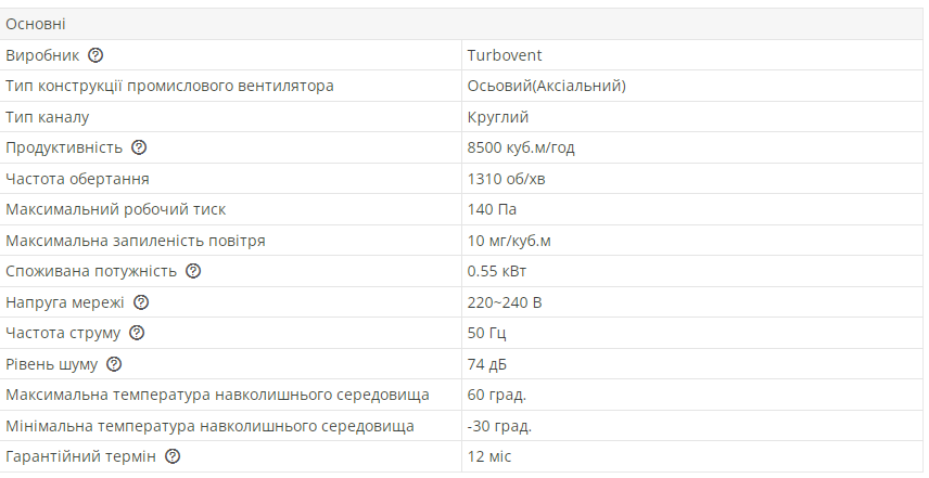 Промисловий вентилятор осьовий Турбовент Сігма 550 B/S з фланцем (13311767) - фото 2