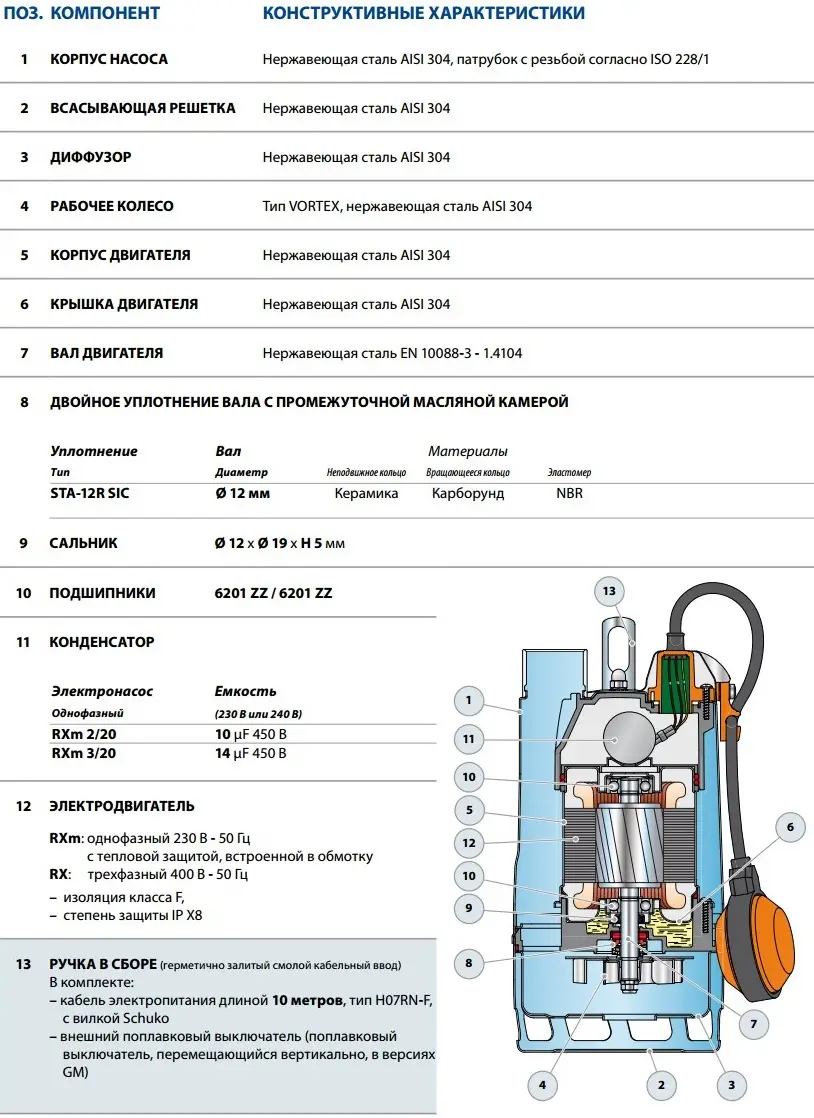 Погружной дренажный насос Pedrollo RXm 3/20 (48TXV13A1U) - фото 3