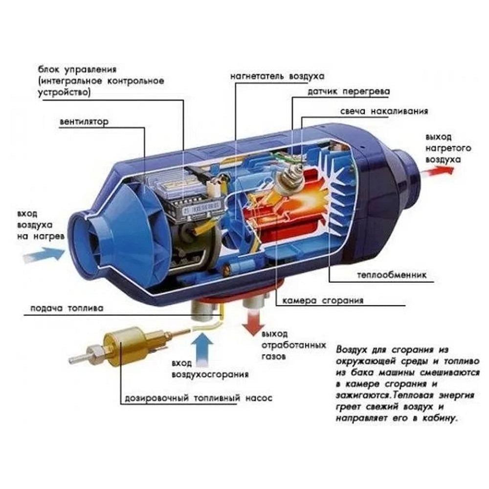 Автономный автомобильный обогреватель с пультом ДК 12 V 5000 W Черный (ULT-1646252) - фото 6