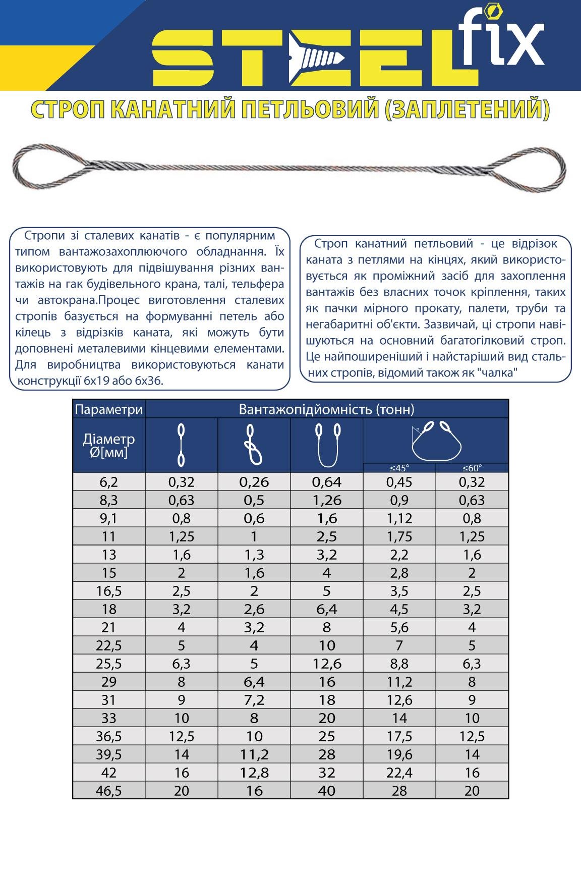 Строп Steelfix 2 т 2 м канатний петльовий заплетений 15 мм (289019) - фото 2