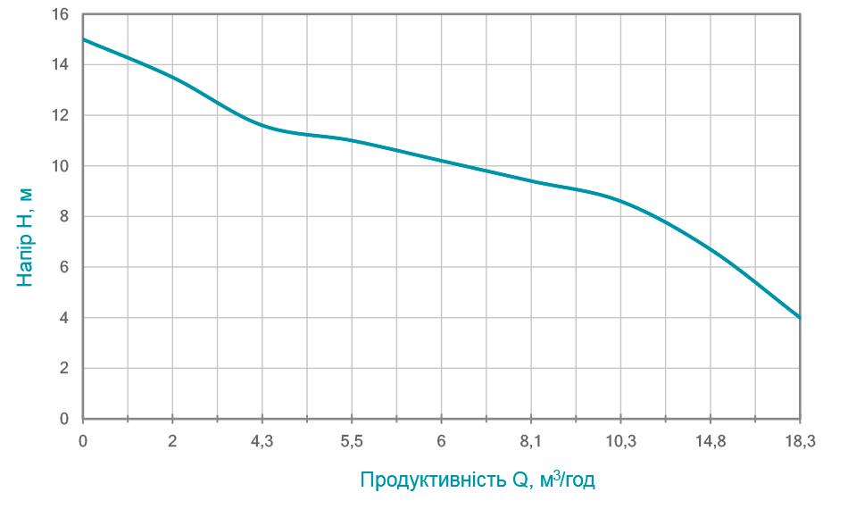 Дренажно-фекальний насос Wetron WQDw10-12-1,8CF з ножем (773373) - фото 2