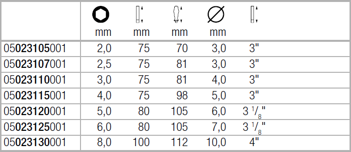 Отвёртка WERA шестигранная Kraftform 6,0х80 мм (05023125001) - фото 7