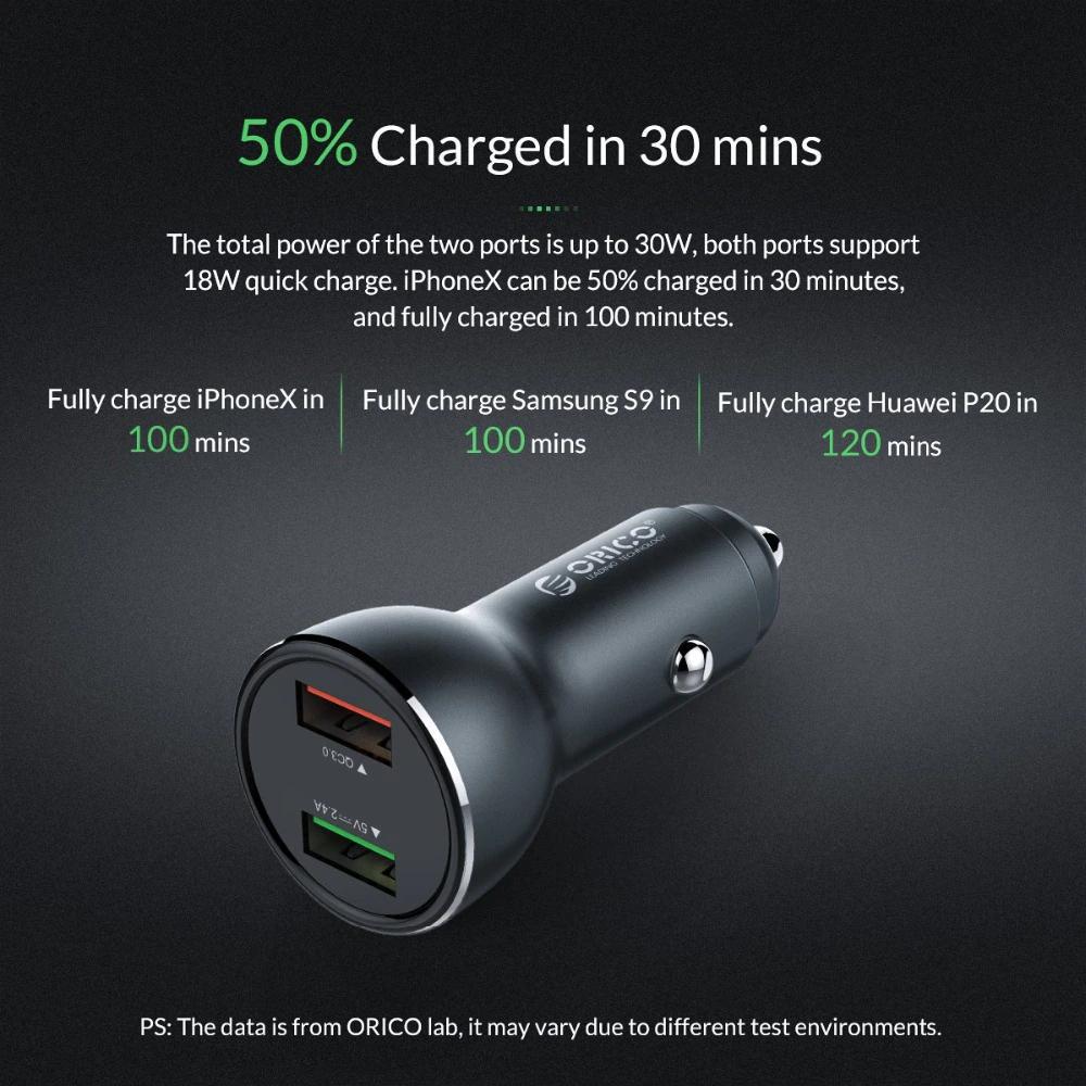 Зарядний пристрій автомобільний Orico й 2x USB 30W 3A USB-A Quick Charge 3.0 QC3.0 алюмінієвий Сірий (ORICO-UPF-Q2-GY-BP) - фото 8 Зарядний пристрій автомобільний Orico й 2x USB 30W 3A USB-A Quick Charge 3.0 QC3.0 алюмінієвий Сірий (ORICO-UPF-Q2-GY-BP) - фото 8