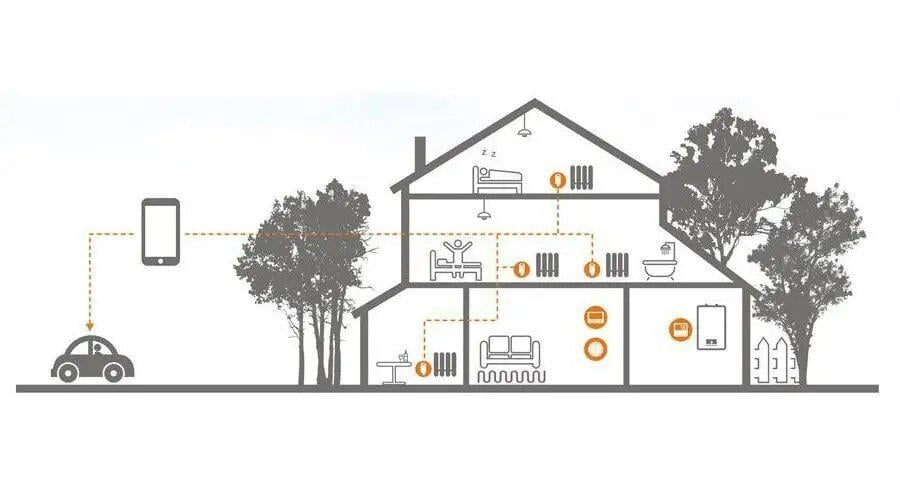 Бездротовий термостат Poer PTC16 для електрокотла/бойлера/теплої підлоги з бездротовим терморегулятором (100404) - фото 6